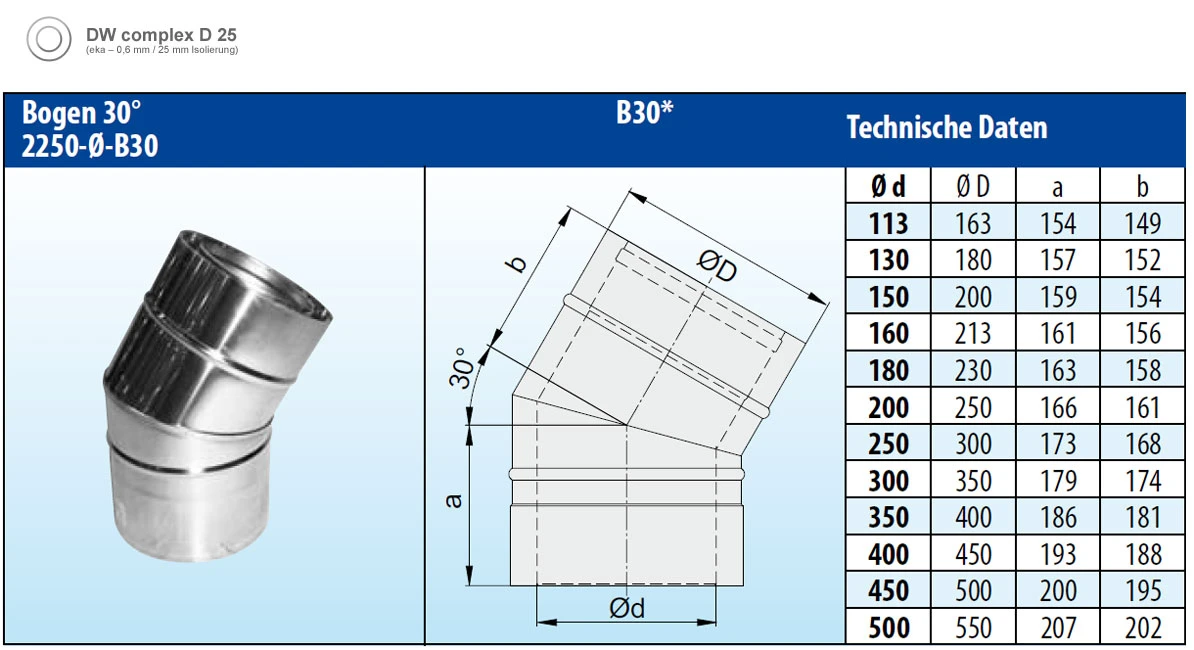 Schornstein Winkel 30° Doppelwandig Verkupfert - Eka Complex D 25 – Bild 3