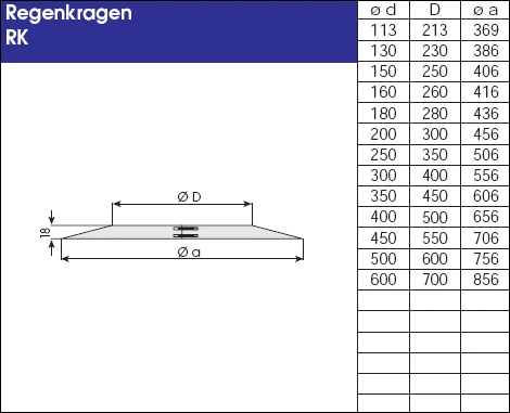 EKA Wandrosette Regenkragen Edelstahl, Matt – Bild 4
