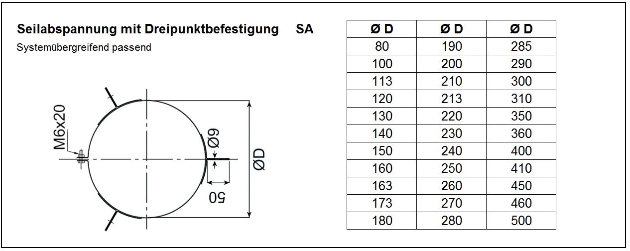 EKA Seilabspannung Mit Dreipunktbefestigung, Edelstahl – Bild 2