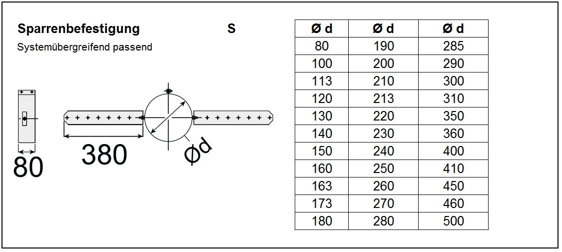 EKA Sparrenbefestigung Edelstahl – Bild 4