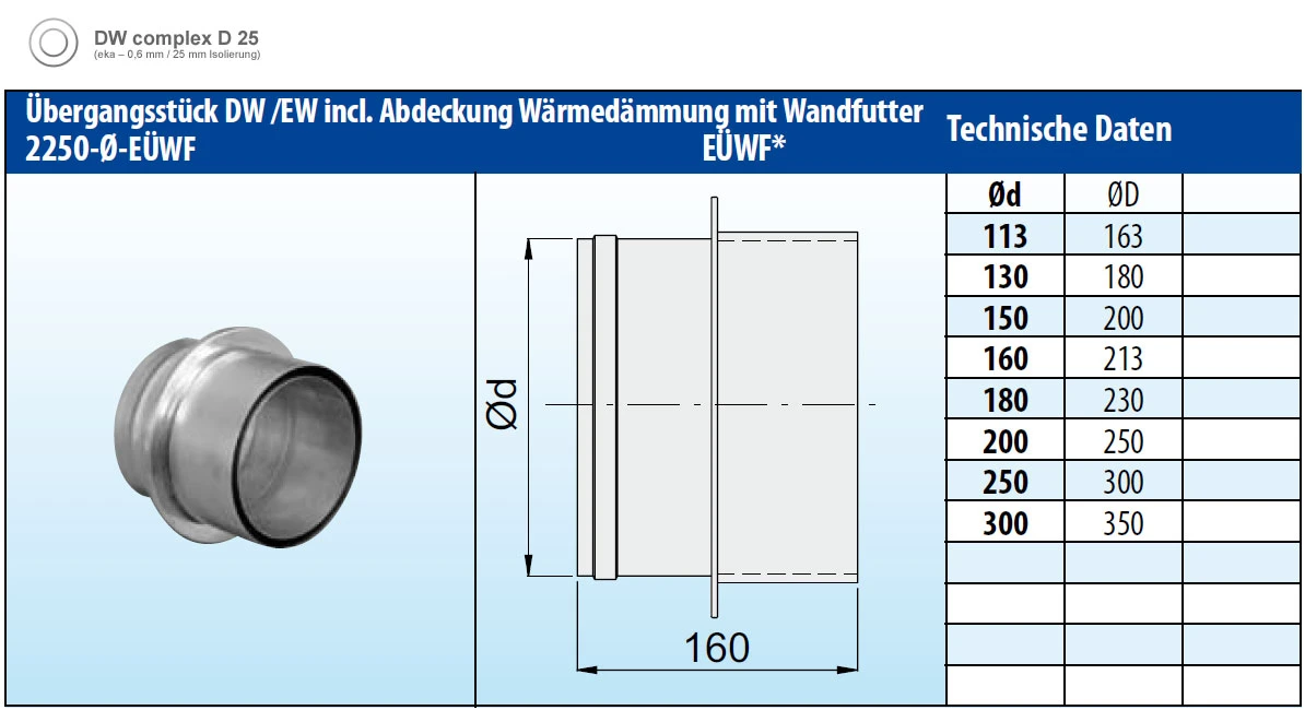 Übergang Dw-ew Edelstahl Doppelwandig Mit Wandfutter - Eka Complex D 25 – Bild 3