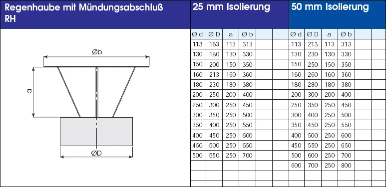 EKA Schornsteinverlängerung 0,5 M Doppelwandig Edelstahl - Konfigurierbar – Bild 10