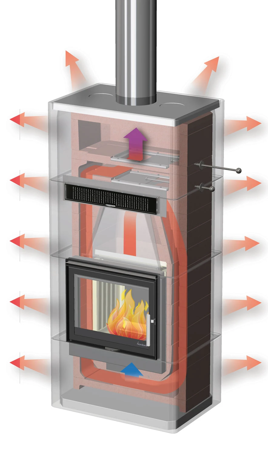 Speicherofen Nordpreis SALZBURG L+1 Konvektion – Bild 2