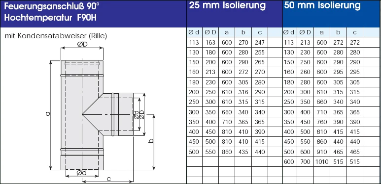 Edelstahlschornstein 8,2 M Doppelwandig - Eka Complex D 50 – Bild 18