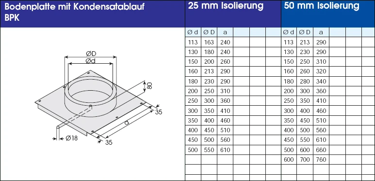 Edelstahlschornstein 13,2 M Doppelwandig - Eka Complex D 50 – Bild 11