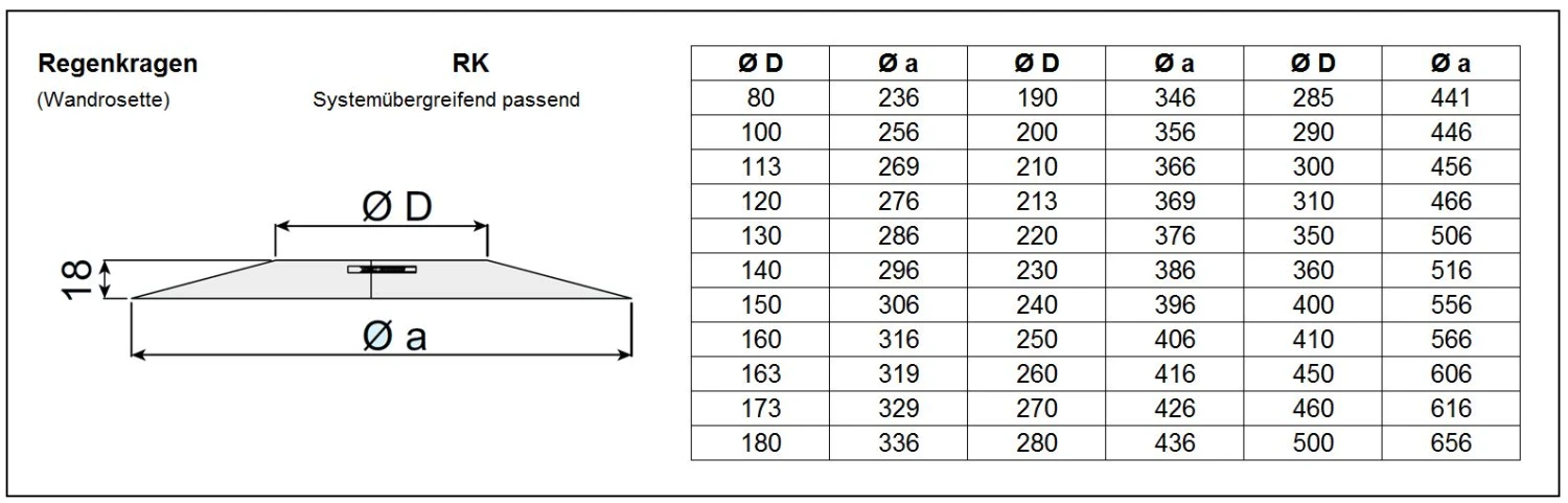 Edelstahlschornstein 7,0 M Doppelwandig - Eka Chromos D 25 – Bild 10