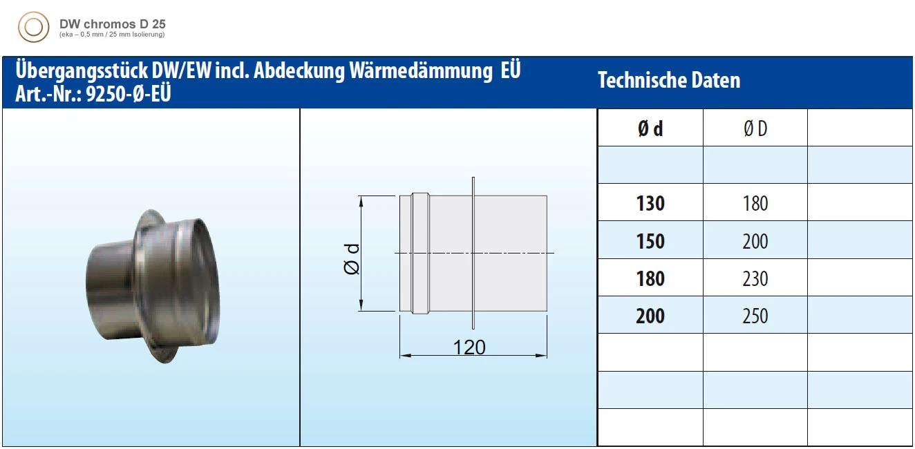Übergang Dw-ew Edelstahl Doppelwandig Mit Abdeckung Dämmung - Eka Chromos D 25 – Bild 4