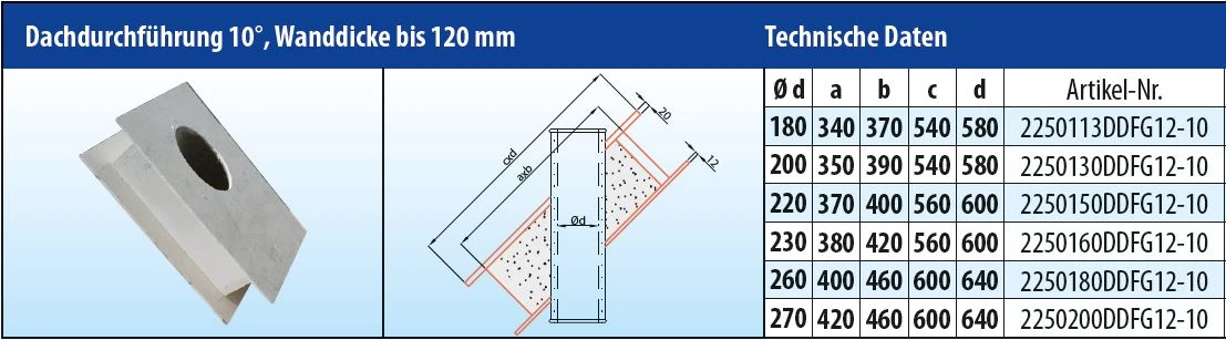 EKA Brandschutz Dachdurchführung 10°, Wandstärke Bis 120 Mm – Bild 4