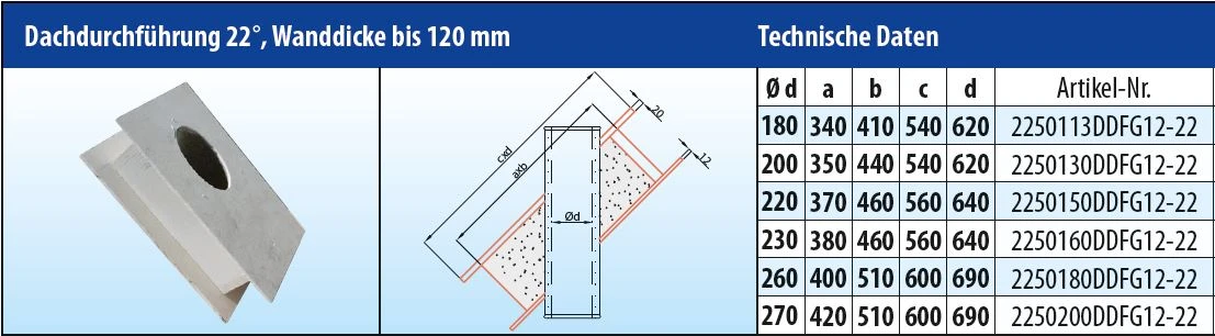 EKA Brandschutz Dachdurchführung 22°, Wandstärke Bis 120 Mm – Bild 4