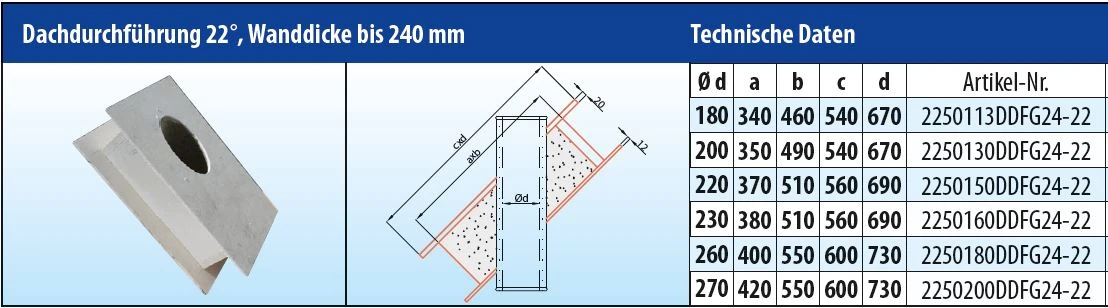 EKA Brandschutz Dachdurchführung 22°, Wandstärke Bis 240 Mm – Bild 4