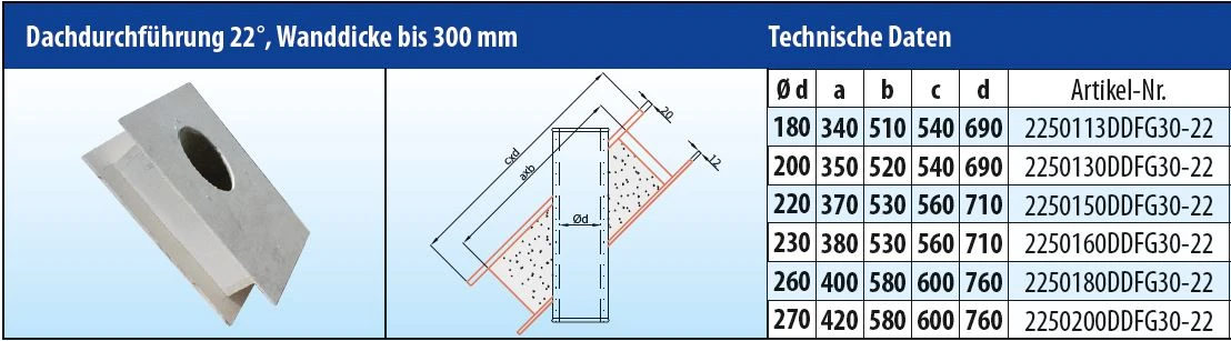 EKA Brandschutz Dachdurchführung 22°, Wandstärke Bis 300 Mm – Bild 4