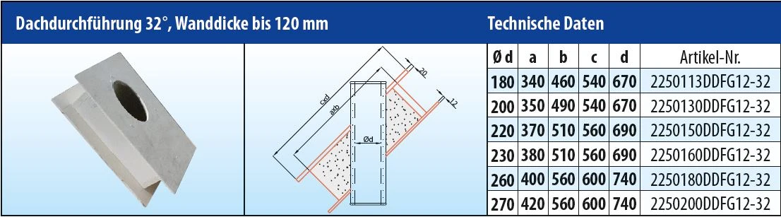 EKA Brandschutz Dachdurchführung 32°, Wandstärke Bis 120 Mm – Bild 4