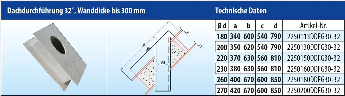EKA Brandschutz Dachdurchführung 32°, Wandstärke Bis 300 Mm – Bild 4