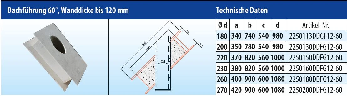 EKA Brandschutz Dachdurchführung 60°, Wandstärke Bis 120 Mm – Bild 4