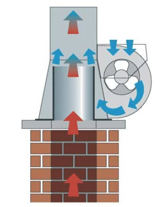 KW Rauchsauger INJEKT RS225 Edelstahl Für Querschnitte 200-250 Mm – Bild 2