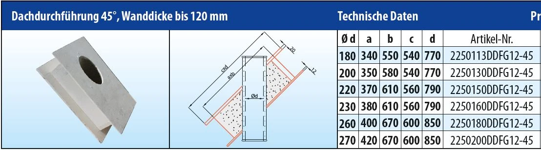 EKA Brandschutz Dachdurchführung 45°, Wandstärke Bis 120 Mm – Bild 4
