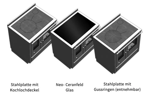 Holzherd Greithwald Tyrola TRC 80, 8 KW – Bild 4