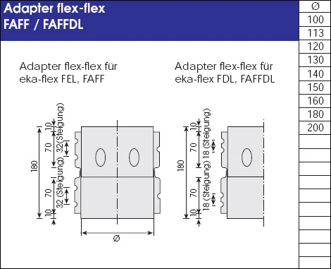 Adapter Flex-flex Schornstein Flexrohr Doppellagig - Eka Complex E Flex – Bild 3