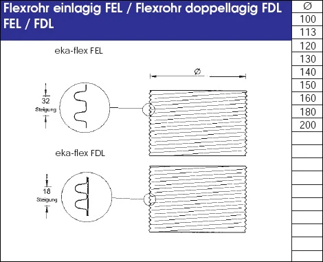 Schornstein Flexrohr 12,5 M Edelstahl Doppellagig - Eka Complex E Flex – Bild 3