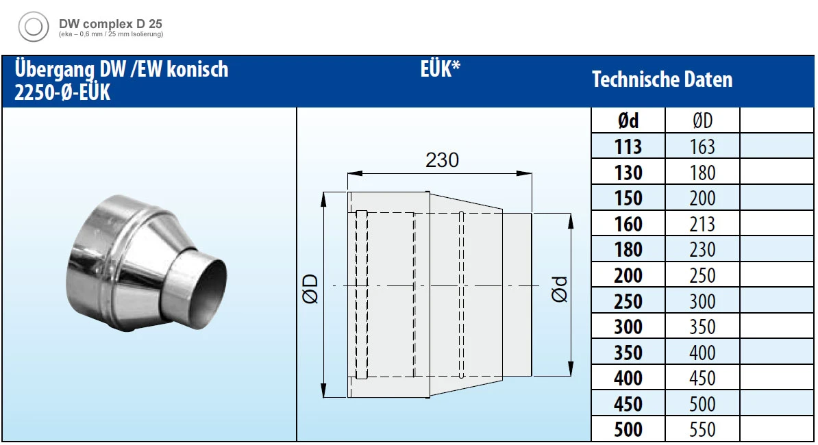 Übergang Dw-ew Edelstahl Doppelwandig Konisch - Eka Complex D 25 – Bild 2