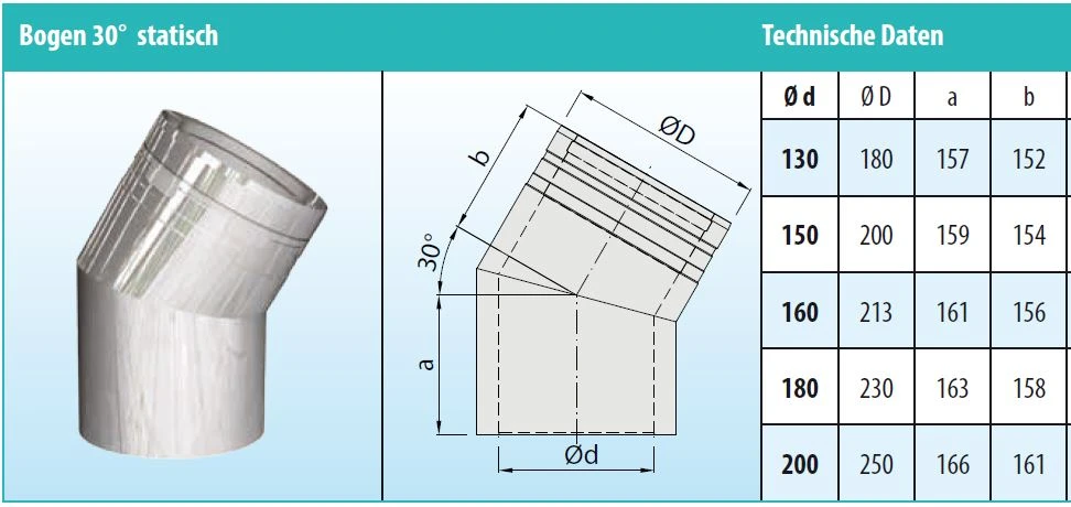 Schornstein Winkel 30° Statisch Doppelwandig - Eka Cosmos D 25 – Bild 4