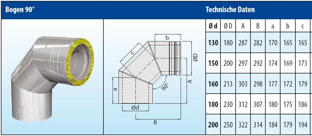 Schornstein Winkel 90° Doppelwandig - Eka Cosmos D 25 – Bild 4