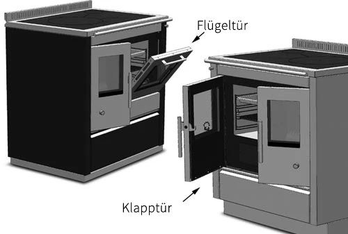 Holzherd Greithwald Tyrola TRC 80, 8 KW – Bild 5