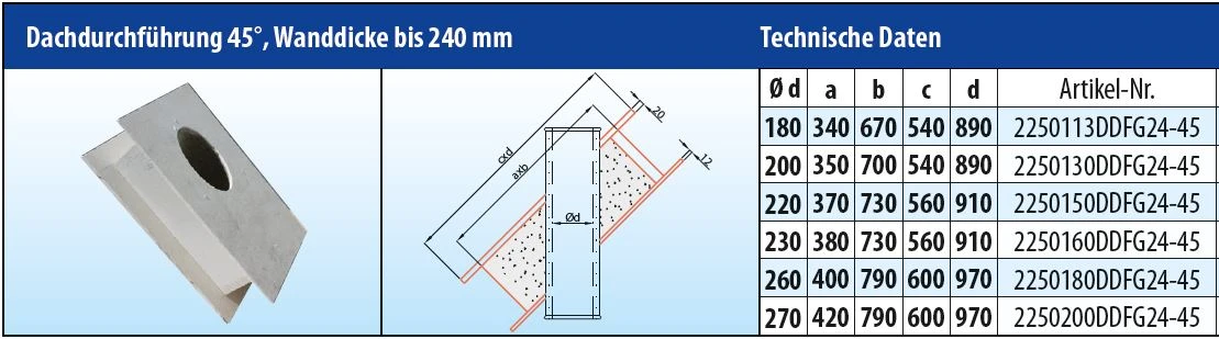 EKA Brandschutz Dachdurchführung 45°, Wandstärke Bis 240 Mm – Bild 4
