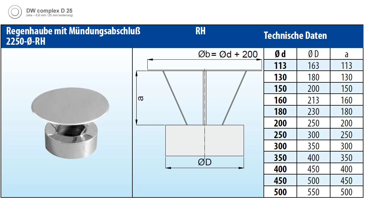 Regenhaube Mit Mündungsabschluss Edelstahl Doppelwandig - Eka Complex D 25 – Bild 3