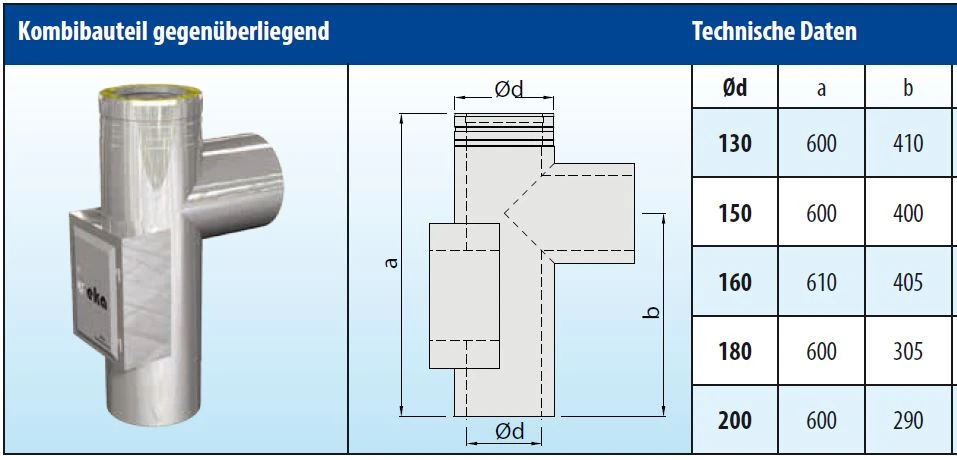 Kombibauteil Hochtemperatur Design Edelstahl Doppelwandig - Eka Cosmos D 25 – Bild 8
