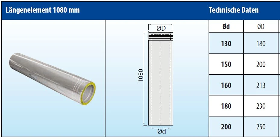 Schornsteinrohr Edelstahl 1080 Mm Doppelwandig - Eka Cosmos D 25 – Bild 6