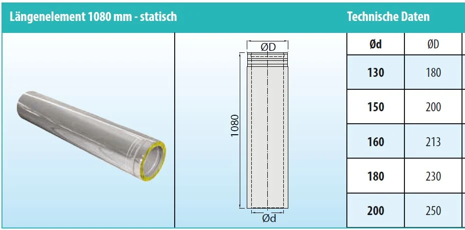 Schornsteinrohr Edelstahl 1080 Mm Statisch Doppelwandig - Eka Cosmos D 25 – Bild 6