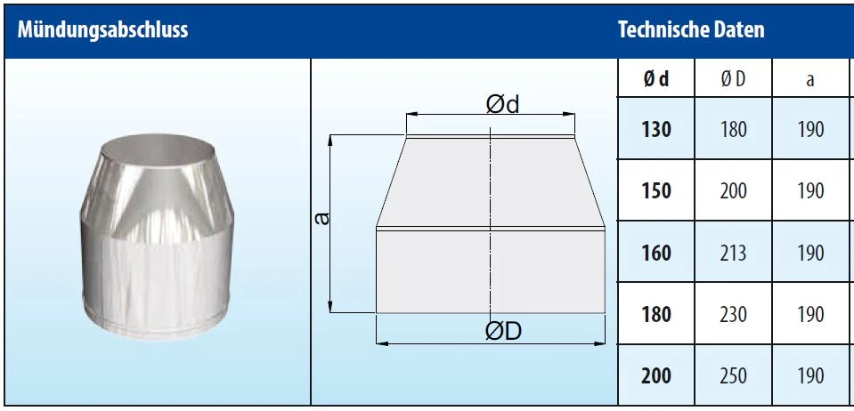 Mündungsabschluss Konisch Edelstahl Doppelwandig - Eka Cosmos D 25 – Bild 4